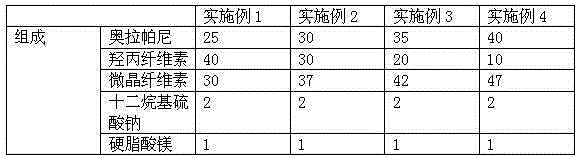 Olaparib capsule and preparation method thereof