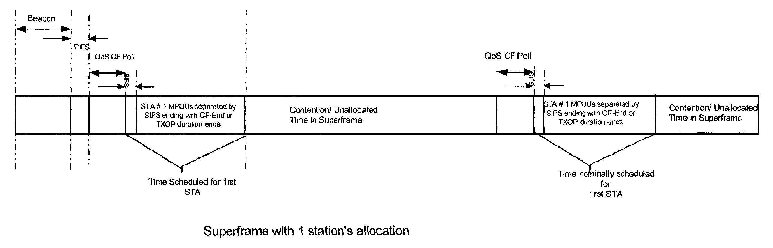 Class of computationally parsimonious schedulers for enforcing quality of service over packet based AV-centric home networks