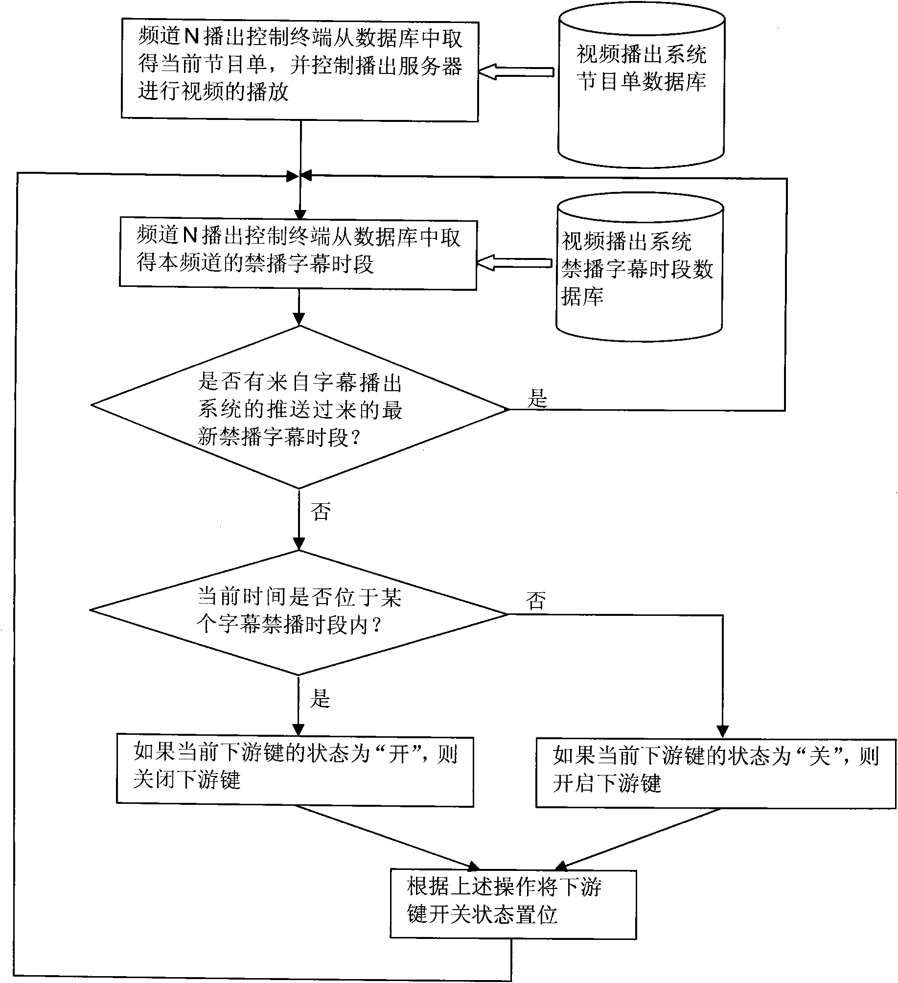 Information interaction method based on WEB services between heterogeneous systems of main control broadcasting line