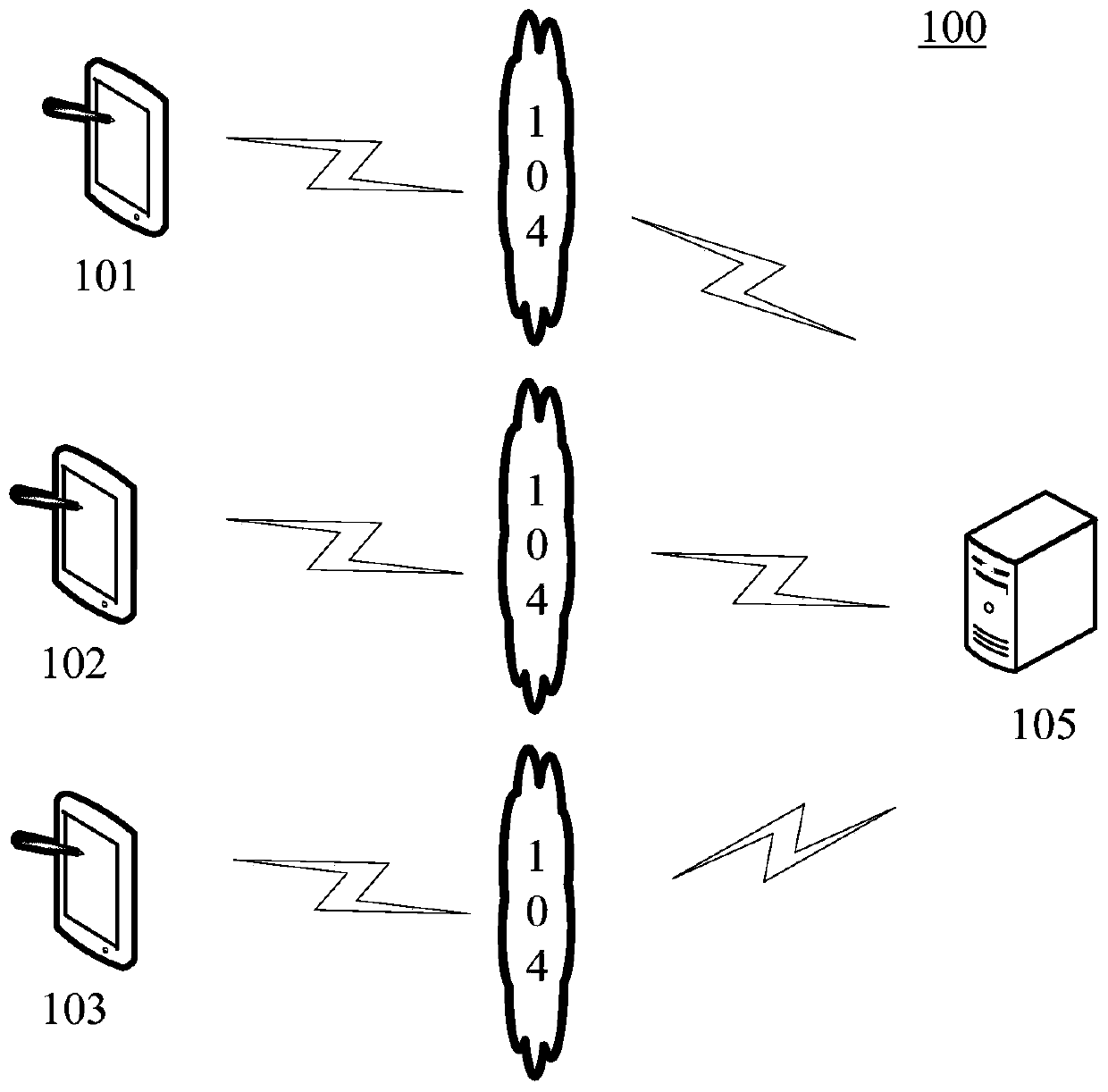 Information processing method and device