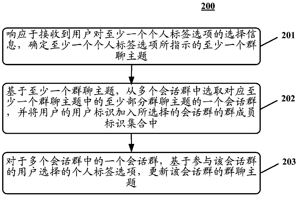 Information processing method and device