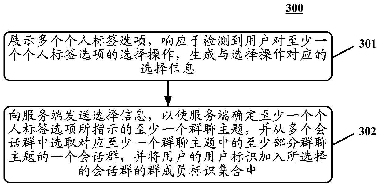 Information processing method and device