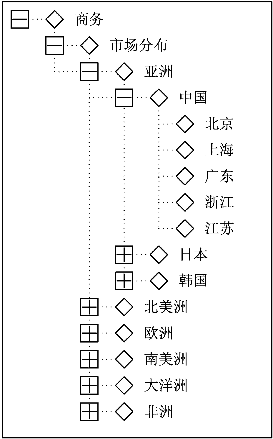 Multilevel tree menu display method and terminal