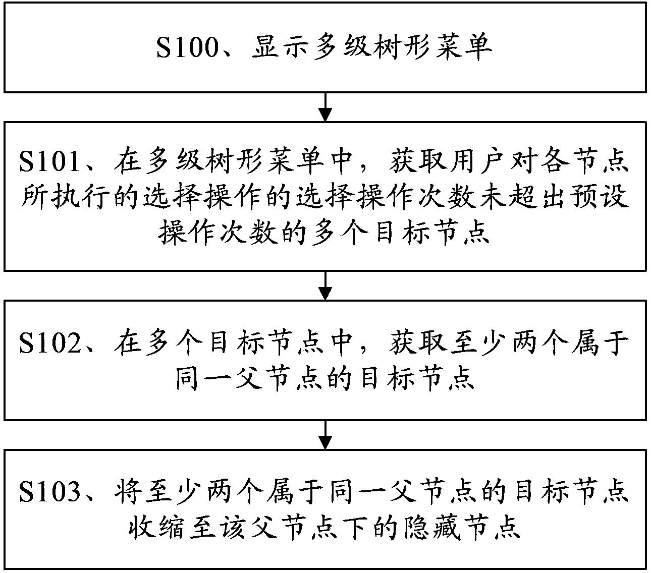 Multilevel tree menu display method and terminal