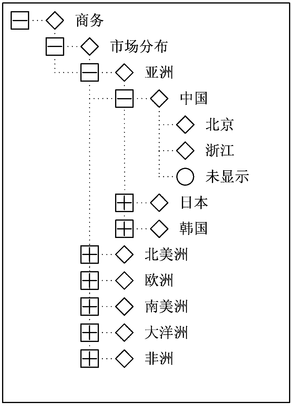 Multilevel tree menu display method and terminal