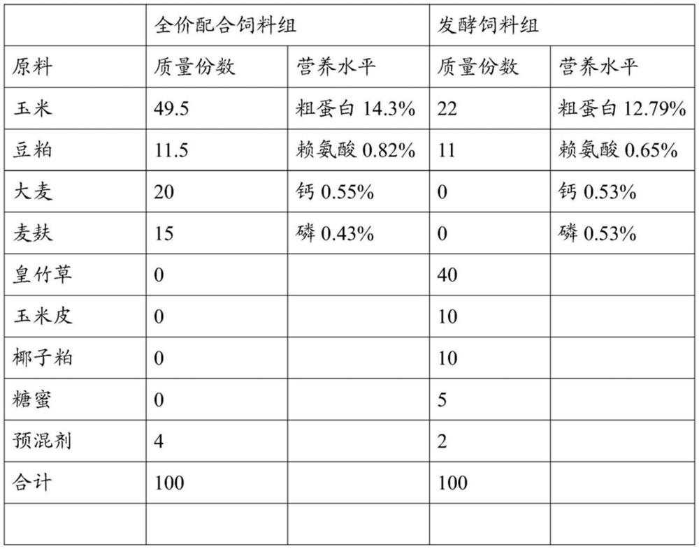 A breeding method capable of improving the quality of Wuzhishan pork