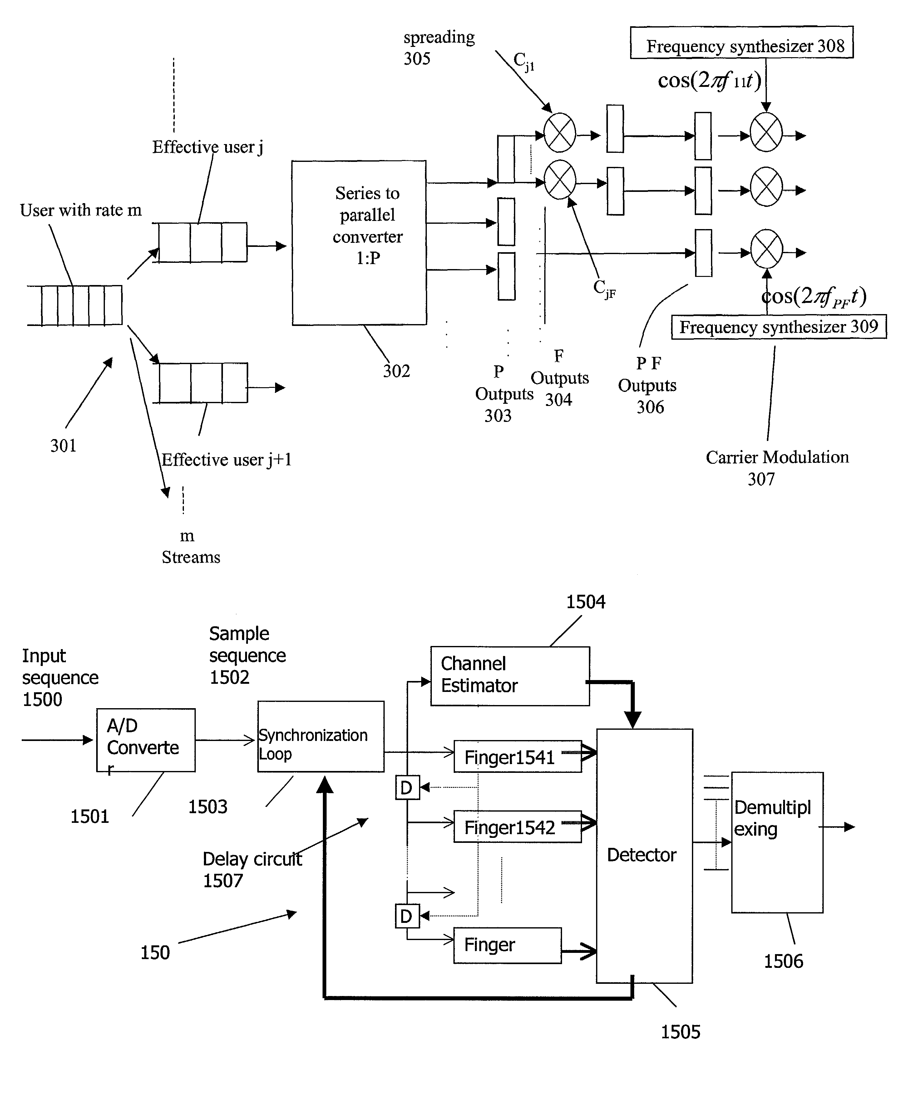 Programmable transceiver structure of multi-rate OFDM-CDMA for wireless multimedia communications