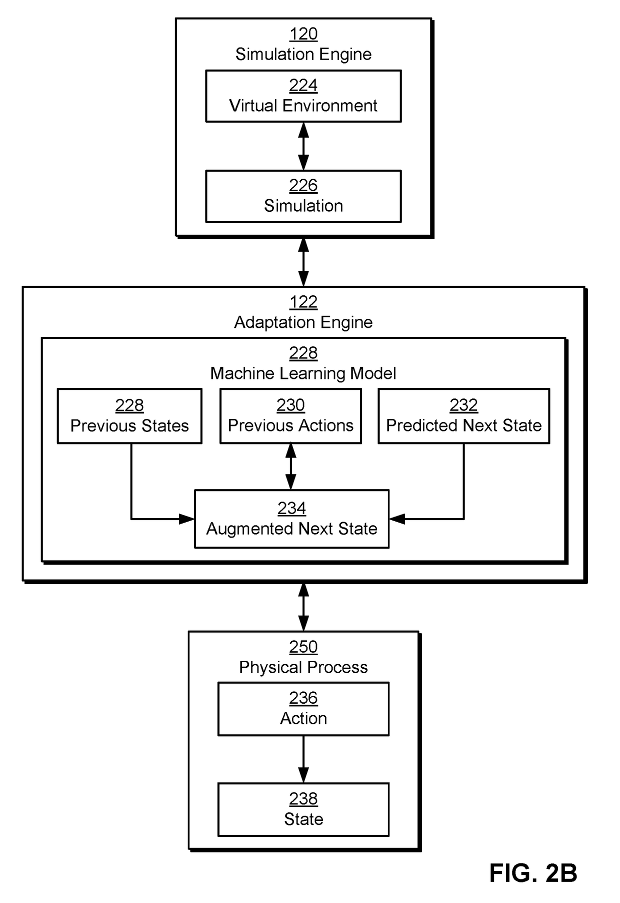 Adapting simulation data to real-world conditions encountered by physical processes