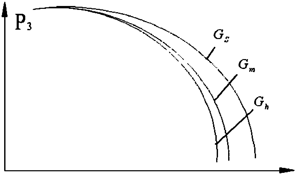 Optimization design method of impellor for cavitation-erosion-resistant centrifugal fan