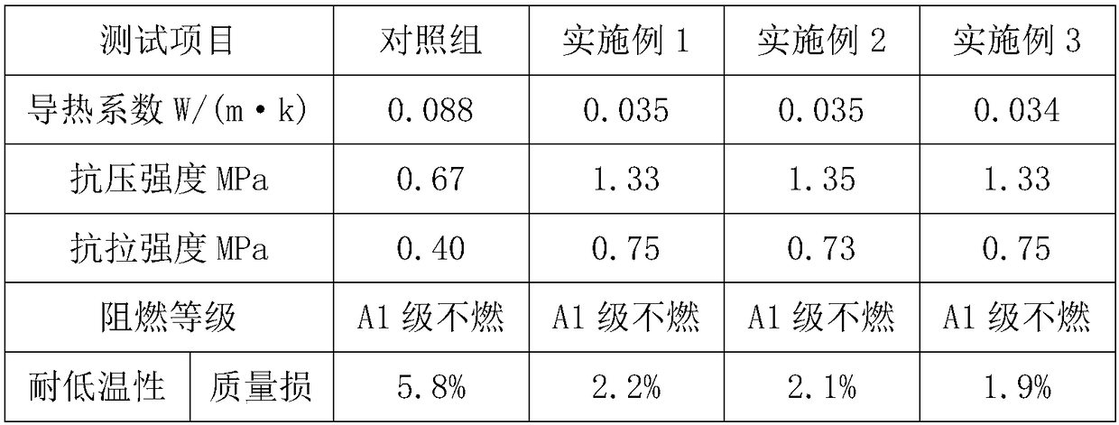 Anti-freezing anti-cracking cement foaming heat preservation board