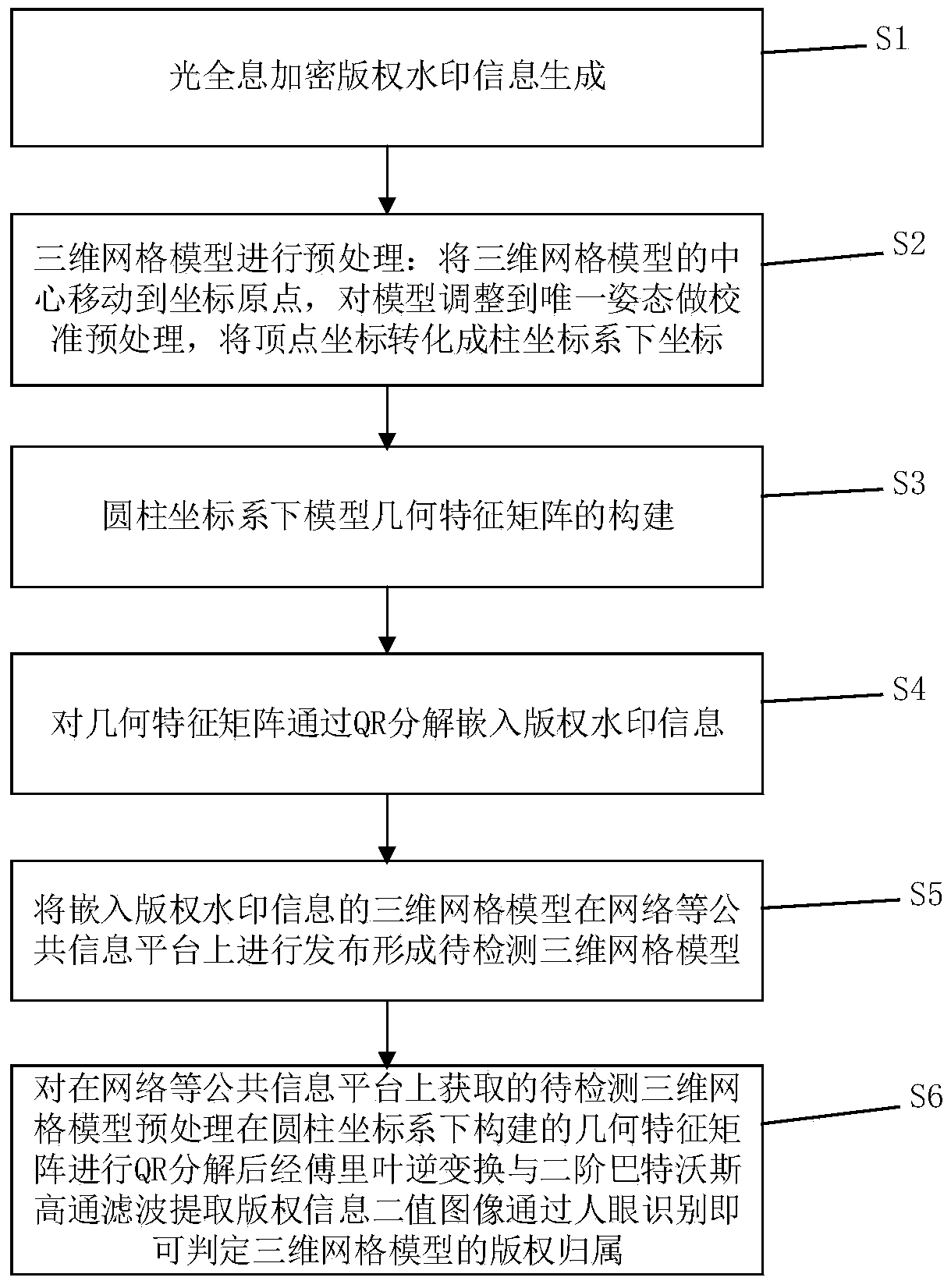 A 3D grid model copyright authentication method