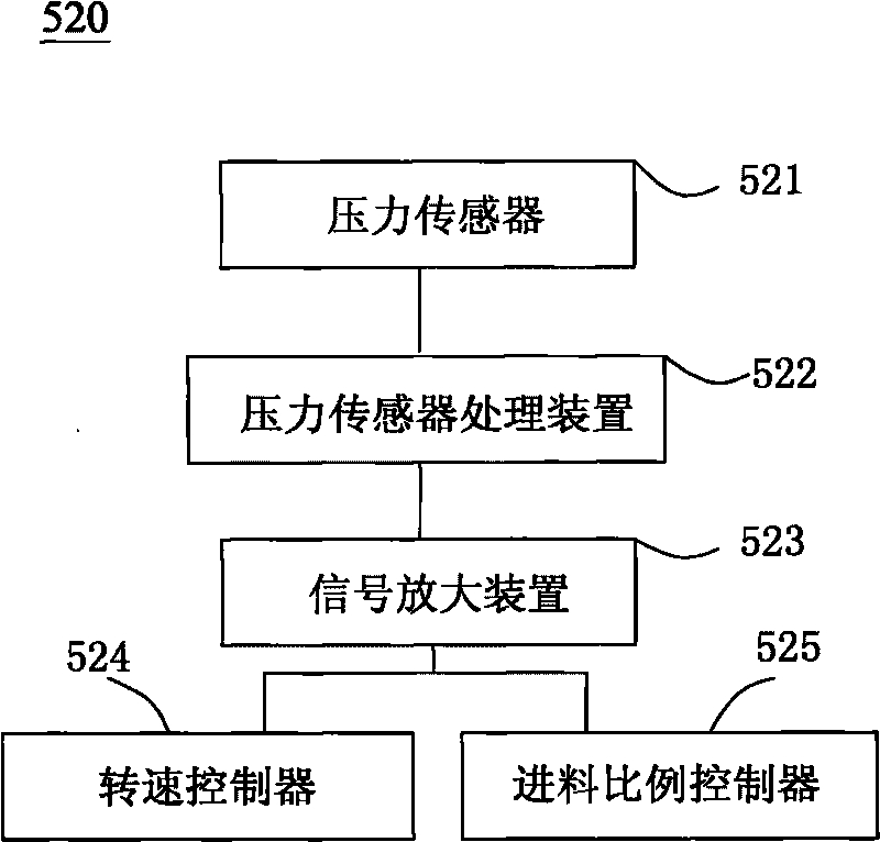 Control system for viscosity of compound fertilizer slurry