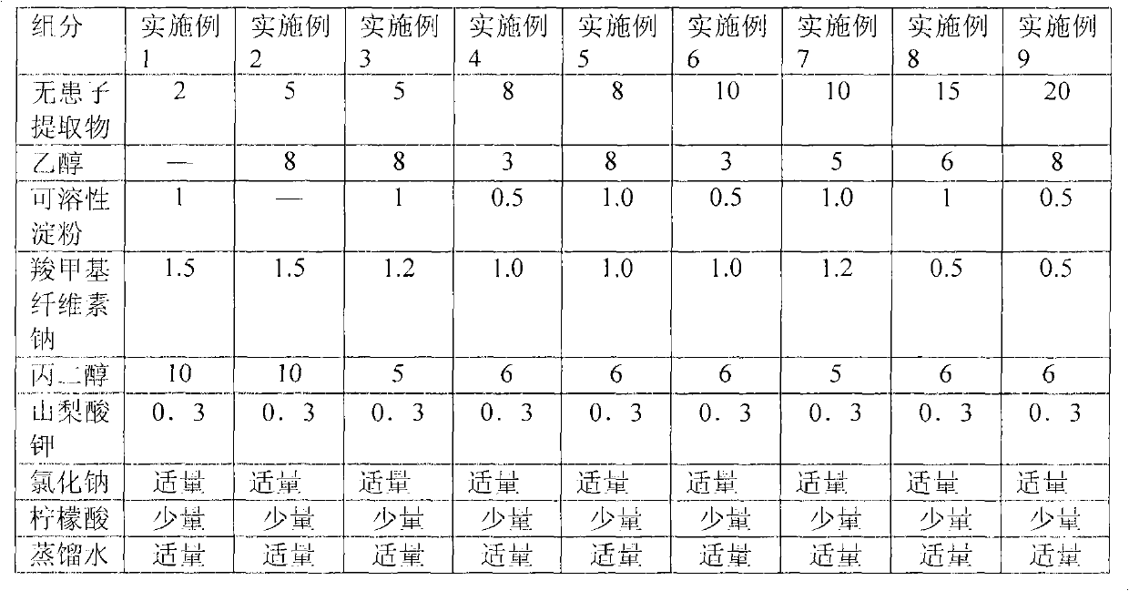 Natural plant detergent and preparation method thereof