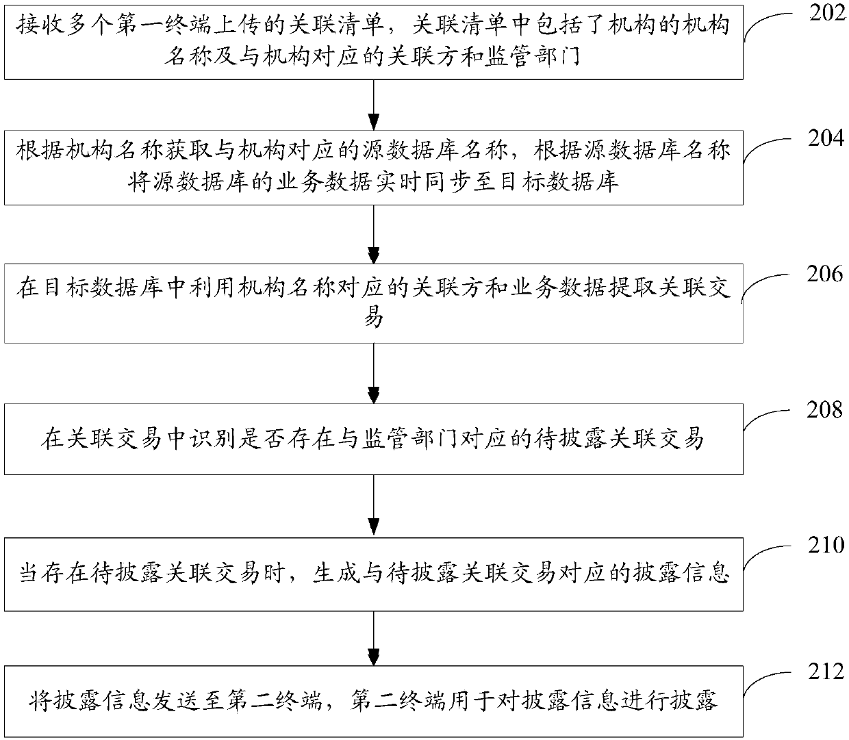 Related transaction identification method and device, computer device and storage medium