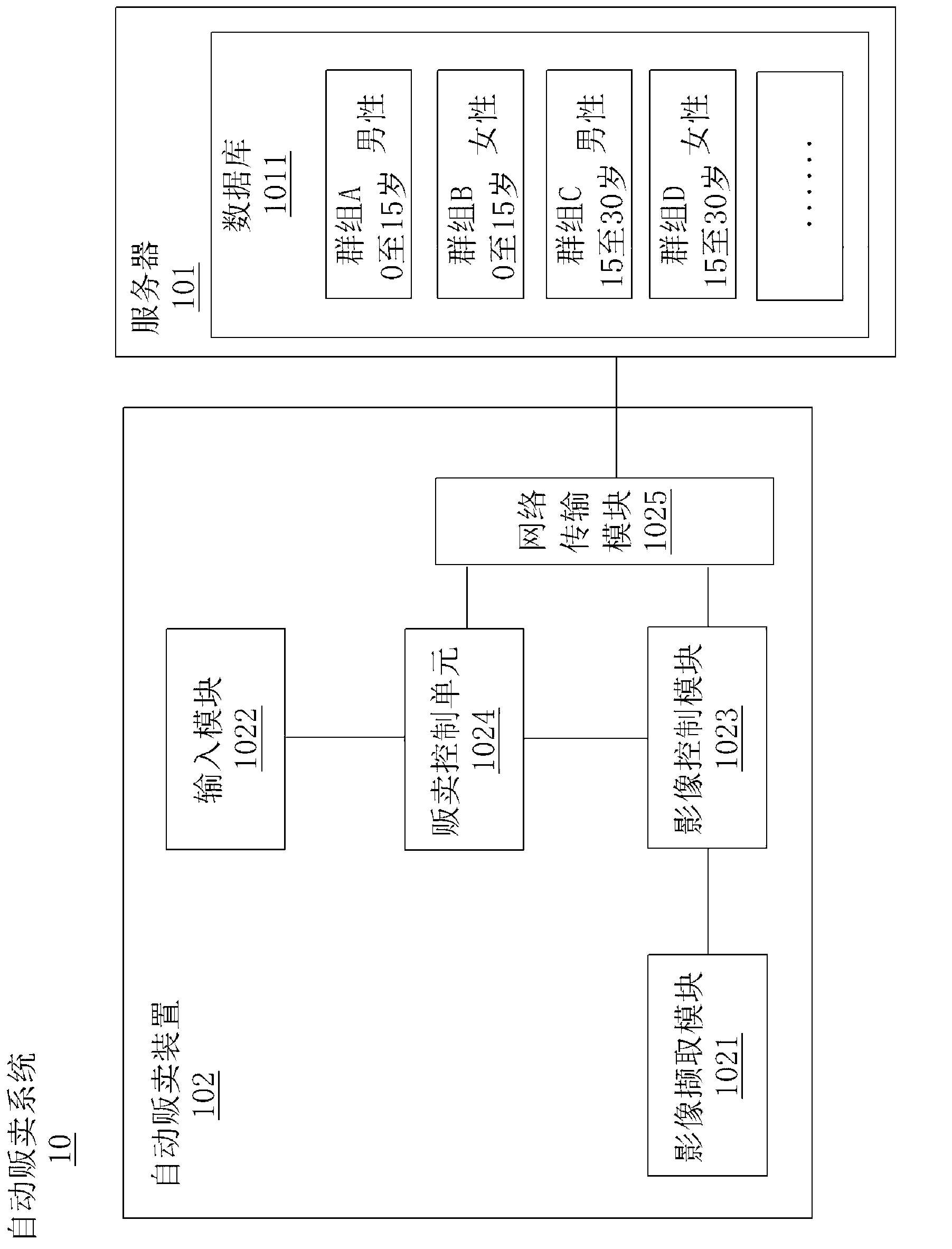 Automatic vending system and automatic vending method