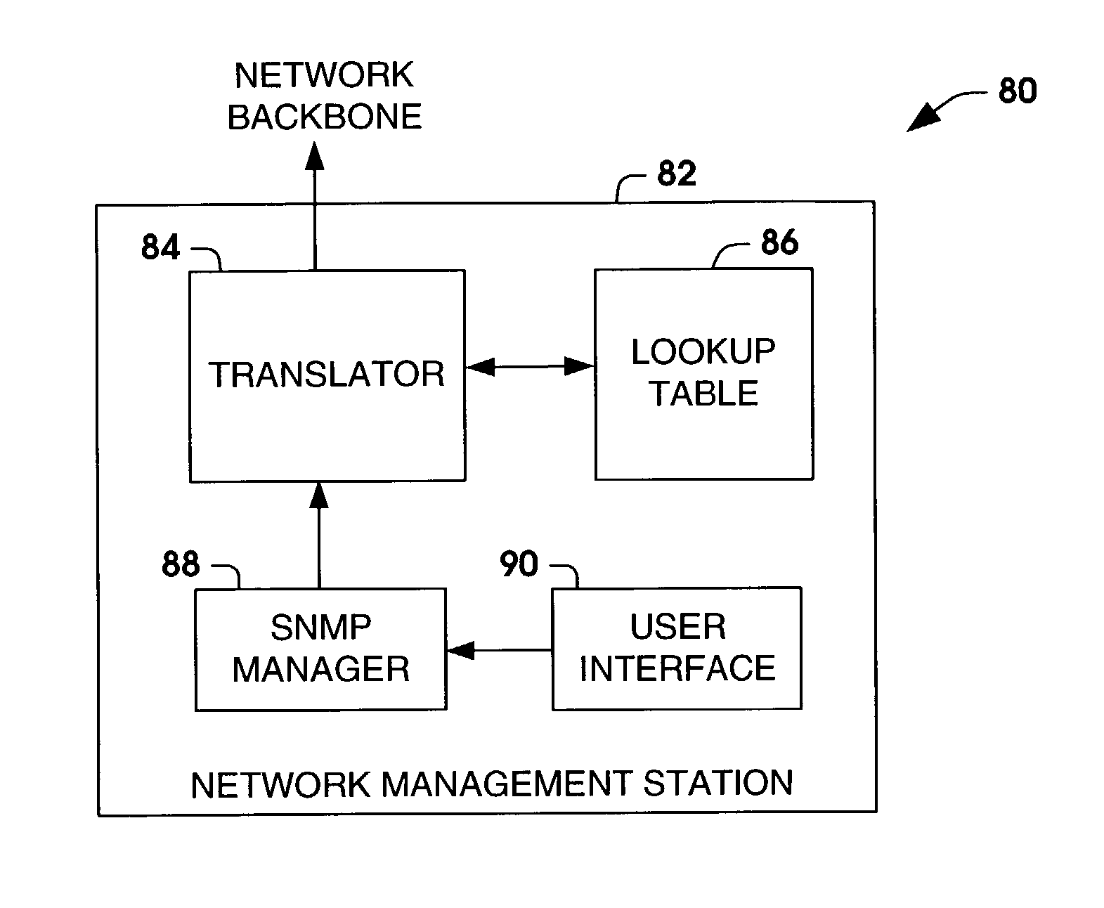 SNMP firewall