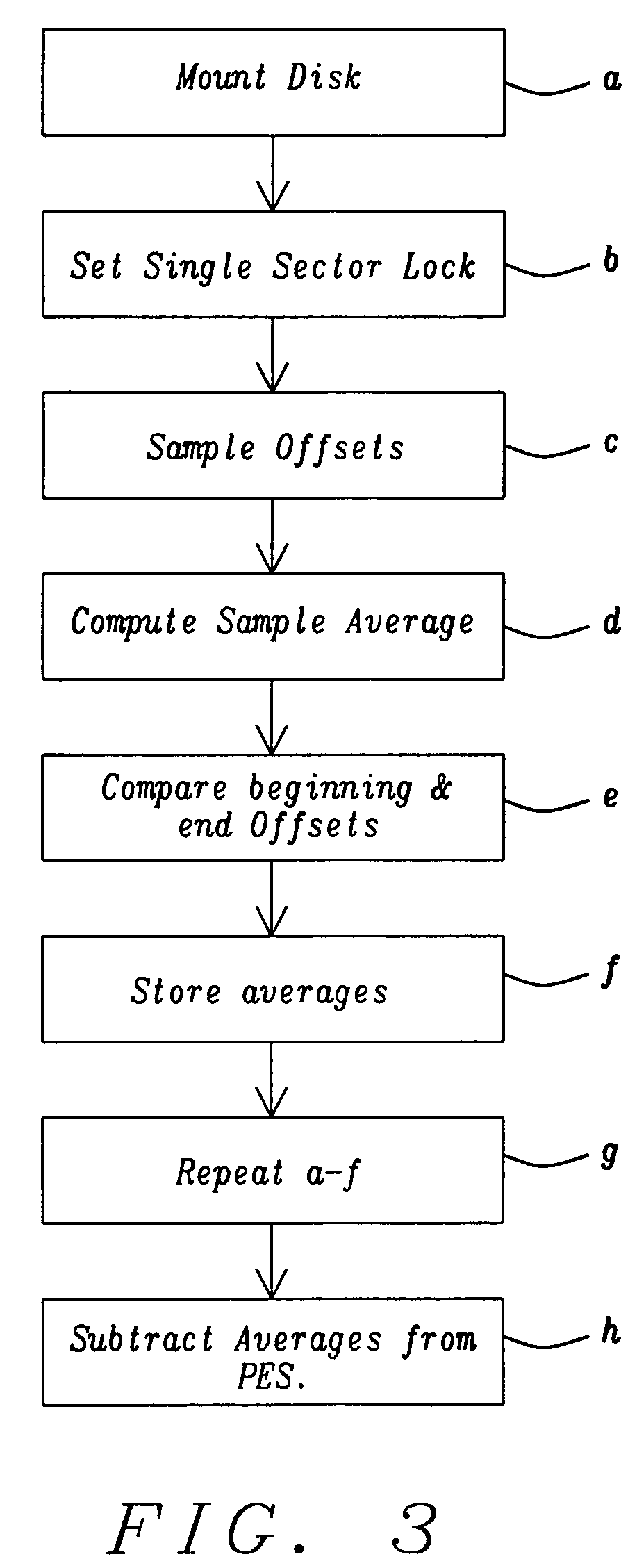 Magnetic head tester using magnetic disk with pre-written servo