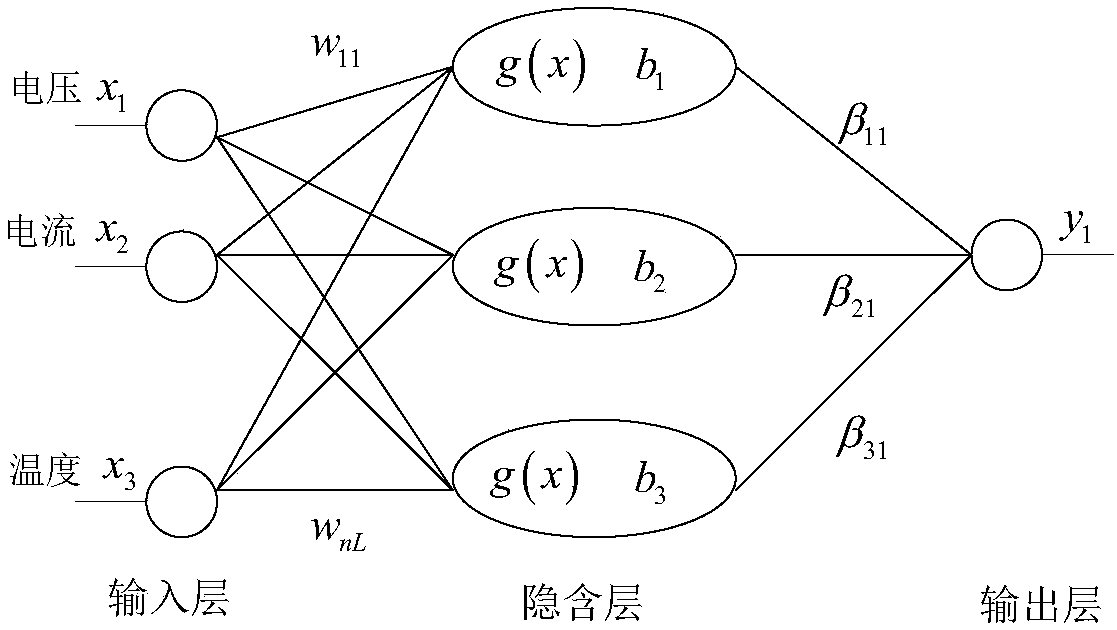 Implementation method for improved GWO (Gray Wolf Optimization) algorithm