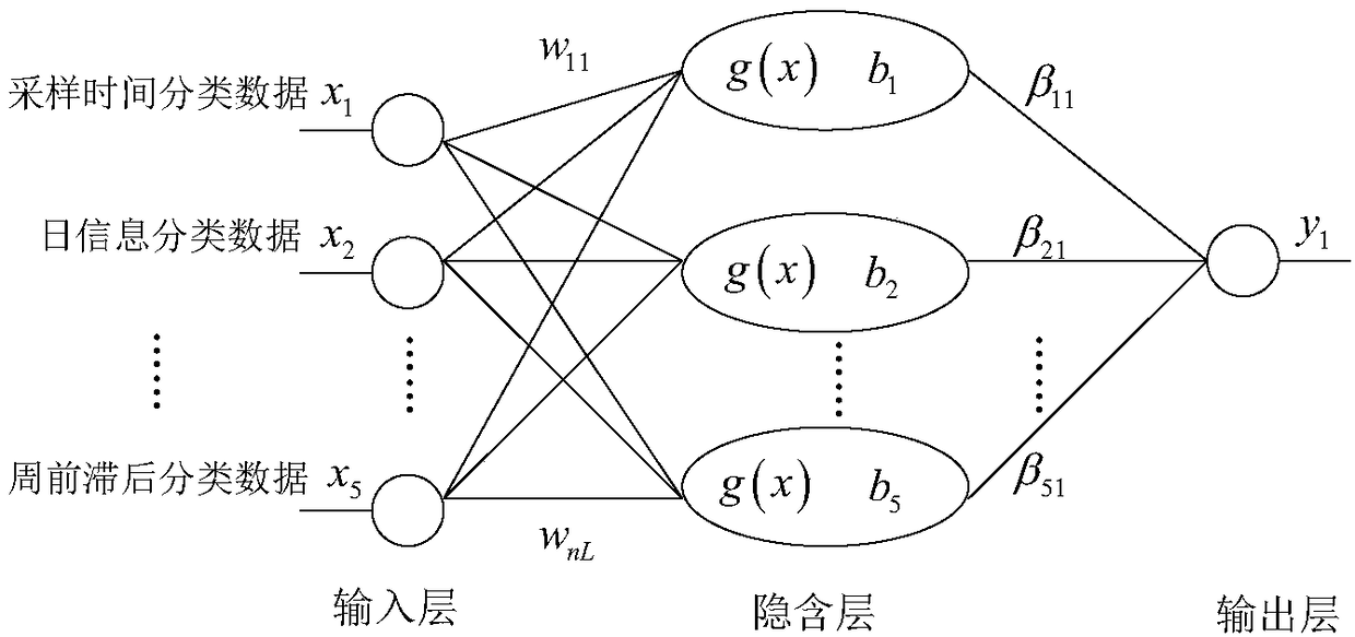 Implementation method for improved GWO (Gray Wolf Optimization) algorithm