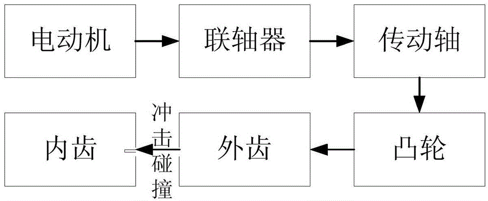 Ultra-high-speed photoelectric camera system test platform for shooting high-frequency collisions of mechanical transmission system