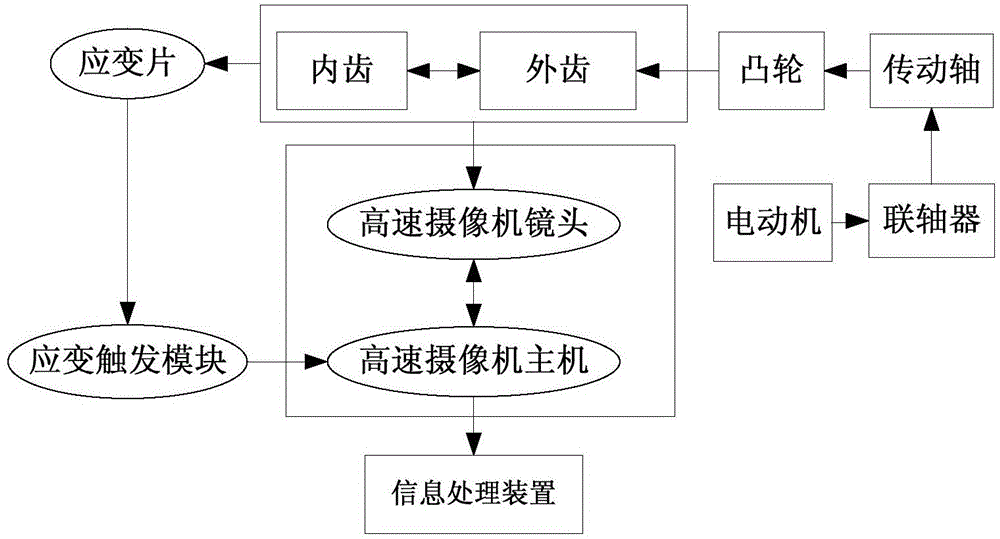 Ultra-high-speed photoelectric camera system test platform for shooting high-frequency collisions of mechanical transmission system