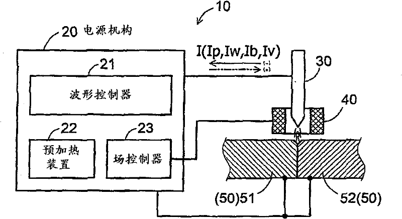 Arc welding method and arc welding apparatus