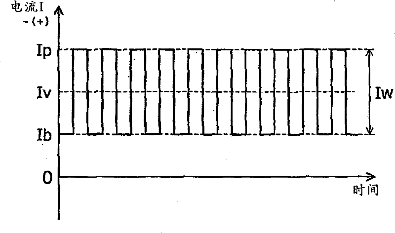 Arc welding method and arc welding apparatus