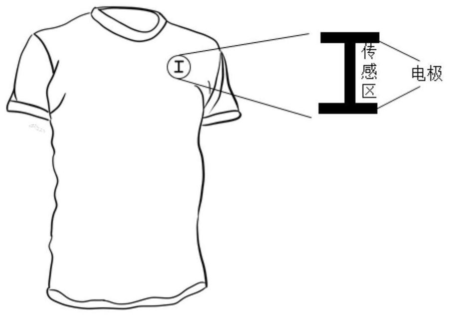 Preparation method of flexible gas sensor for fabric