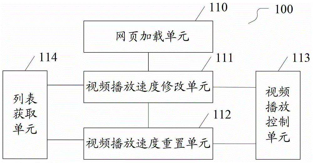 Method and device for playing video in webpage