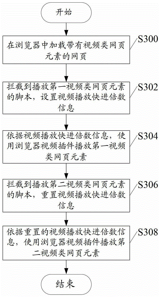 Method and device for playing video in webpage