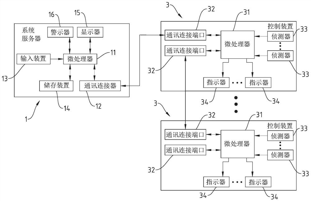 Control system and control method of intelligent storage equipment