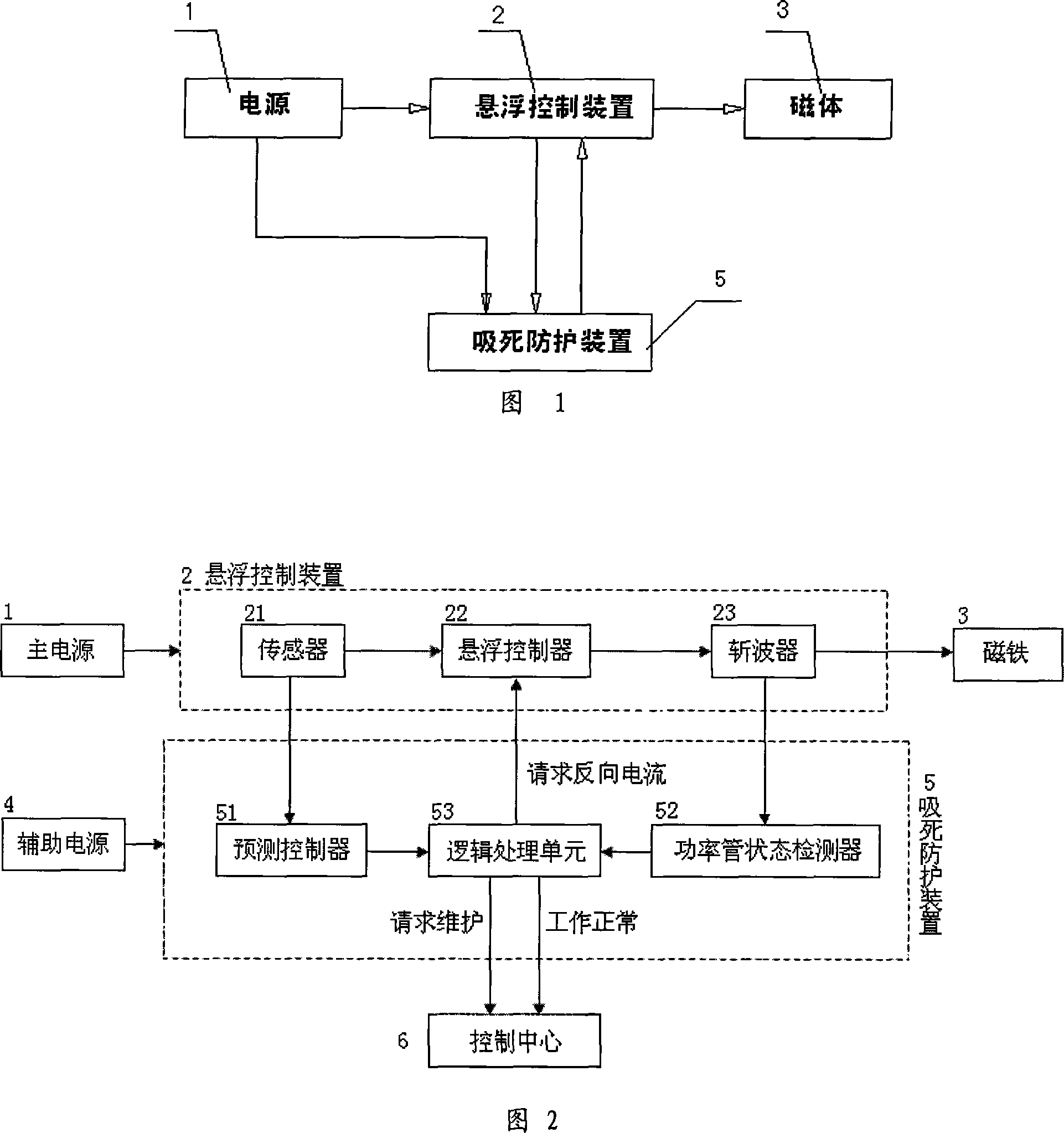 Orbit tightly sucking  method and system of the protective maglev train