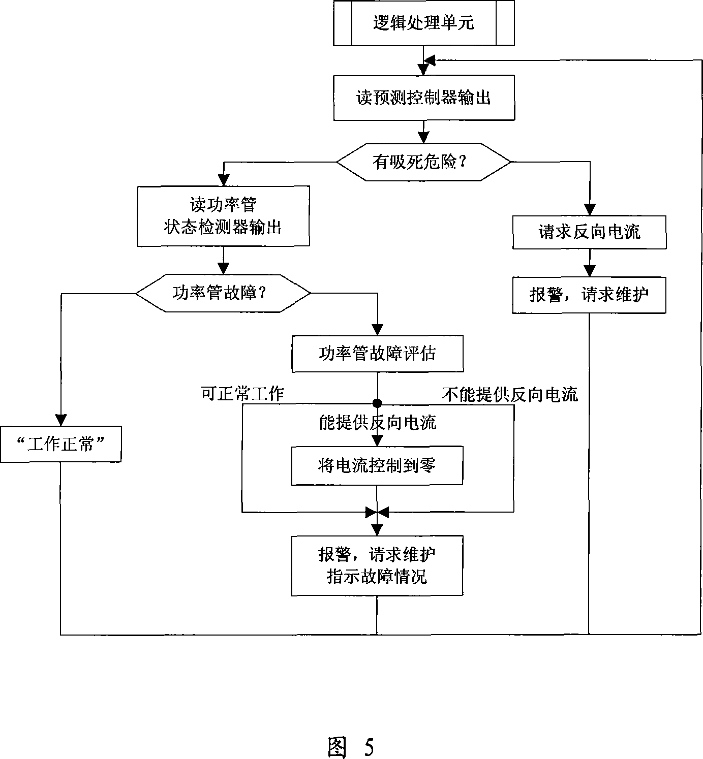 Orbit tightly sucking  method and system of the protective maglev train