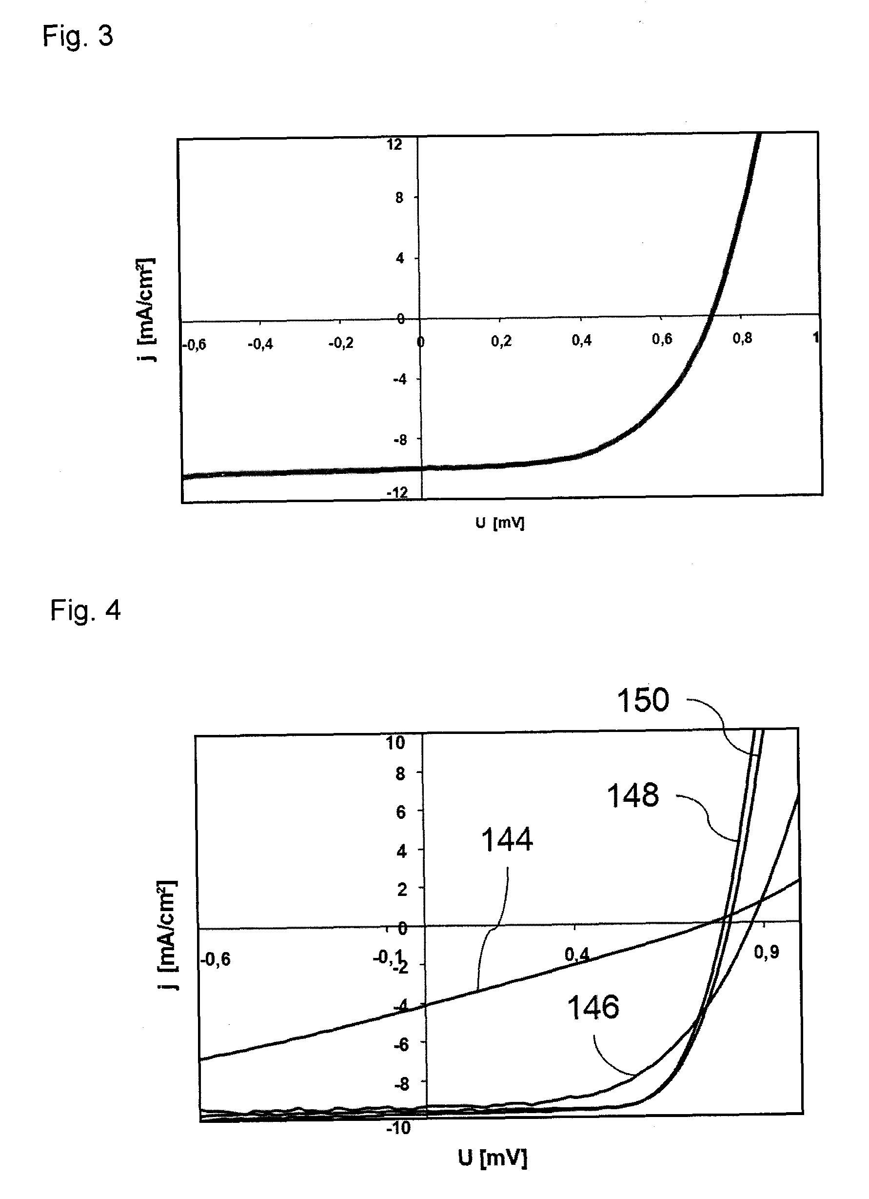 Dye solar cell with improved stability