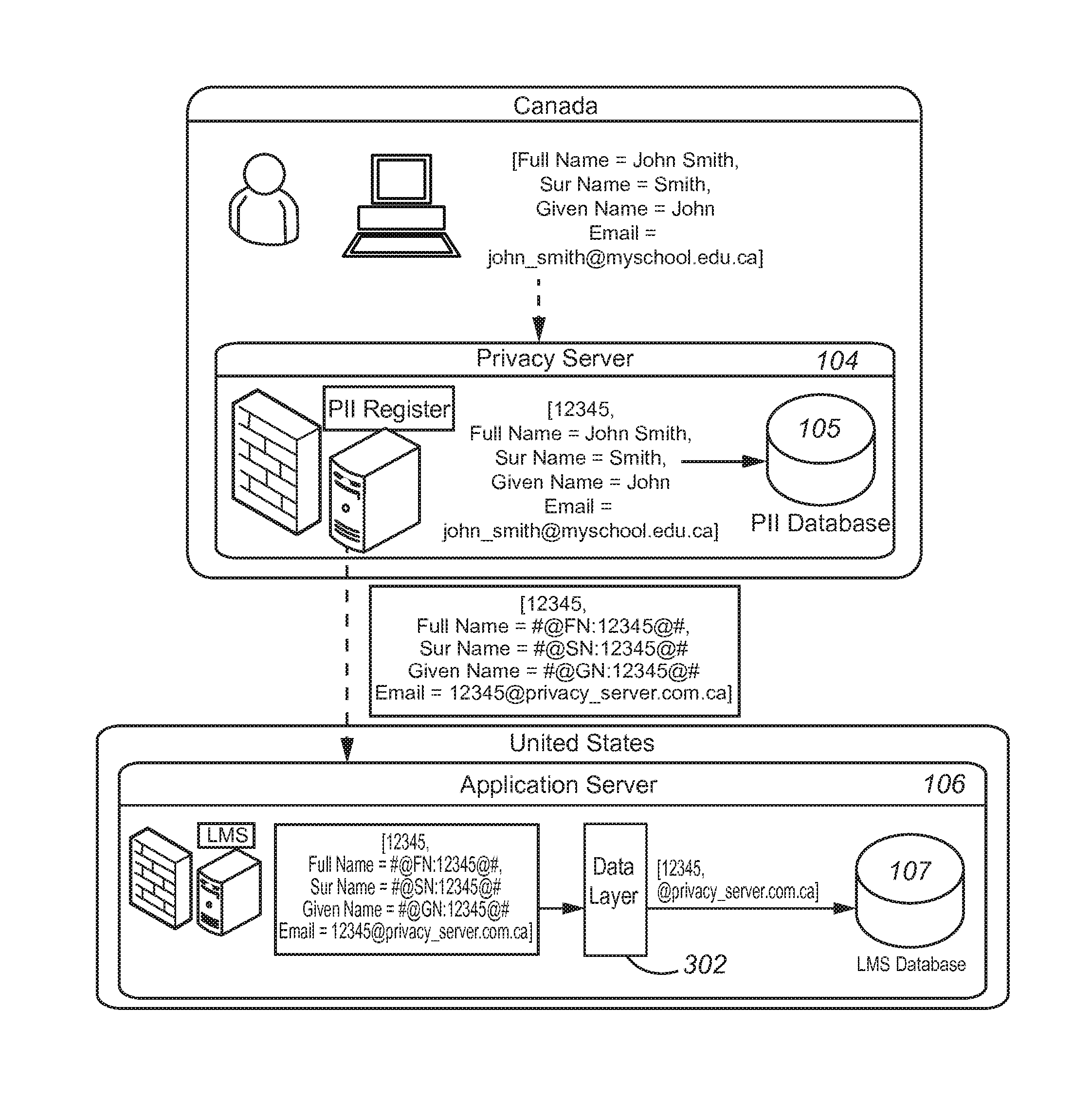 Privacy server for protecting personally identifiable information