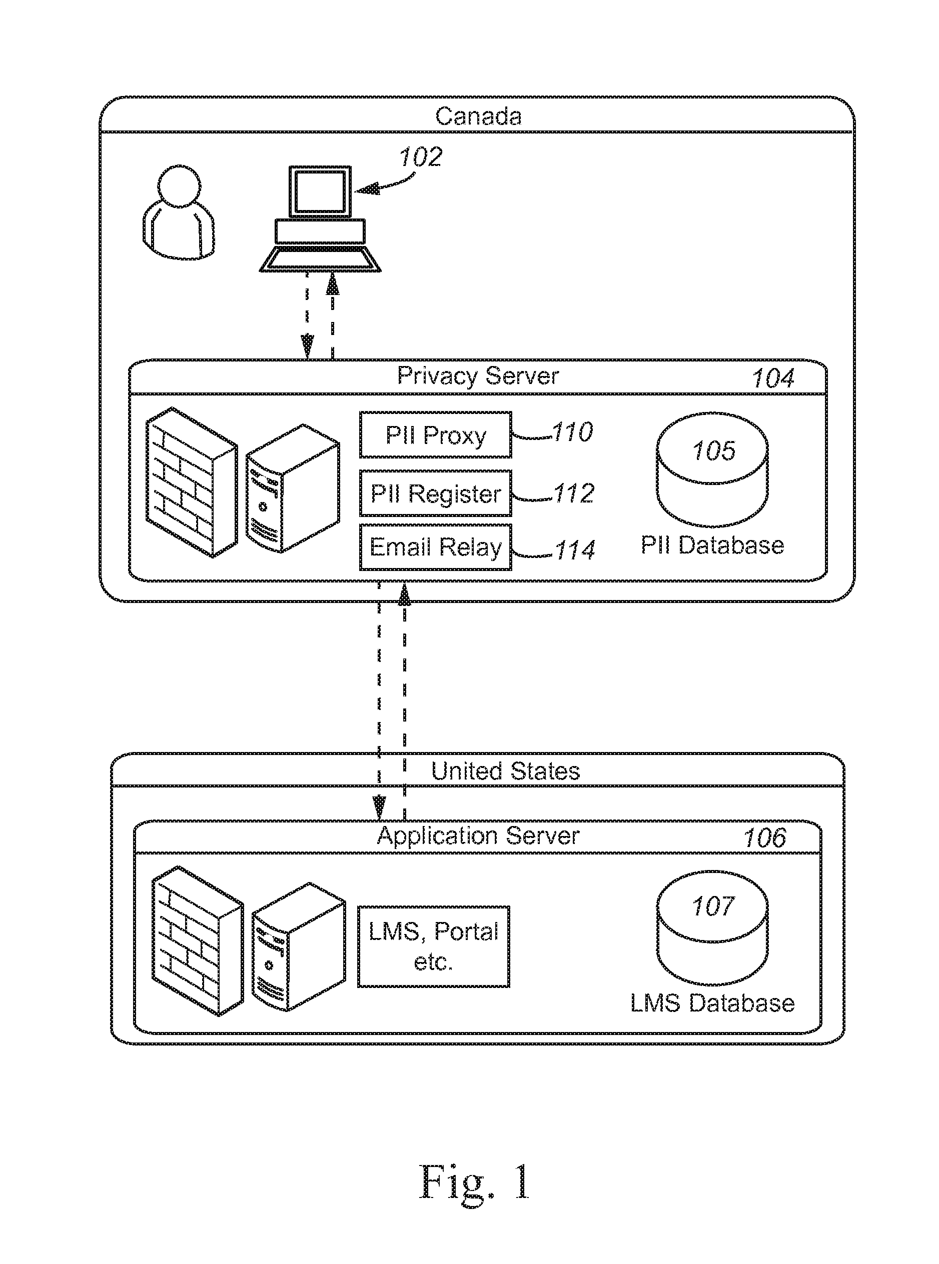 Privacy server for protecting personally identifiable information