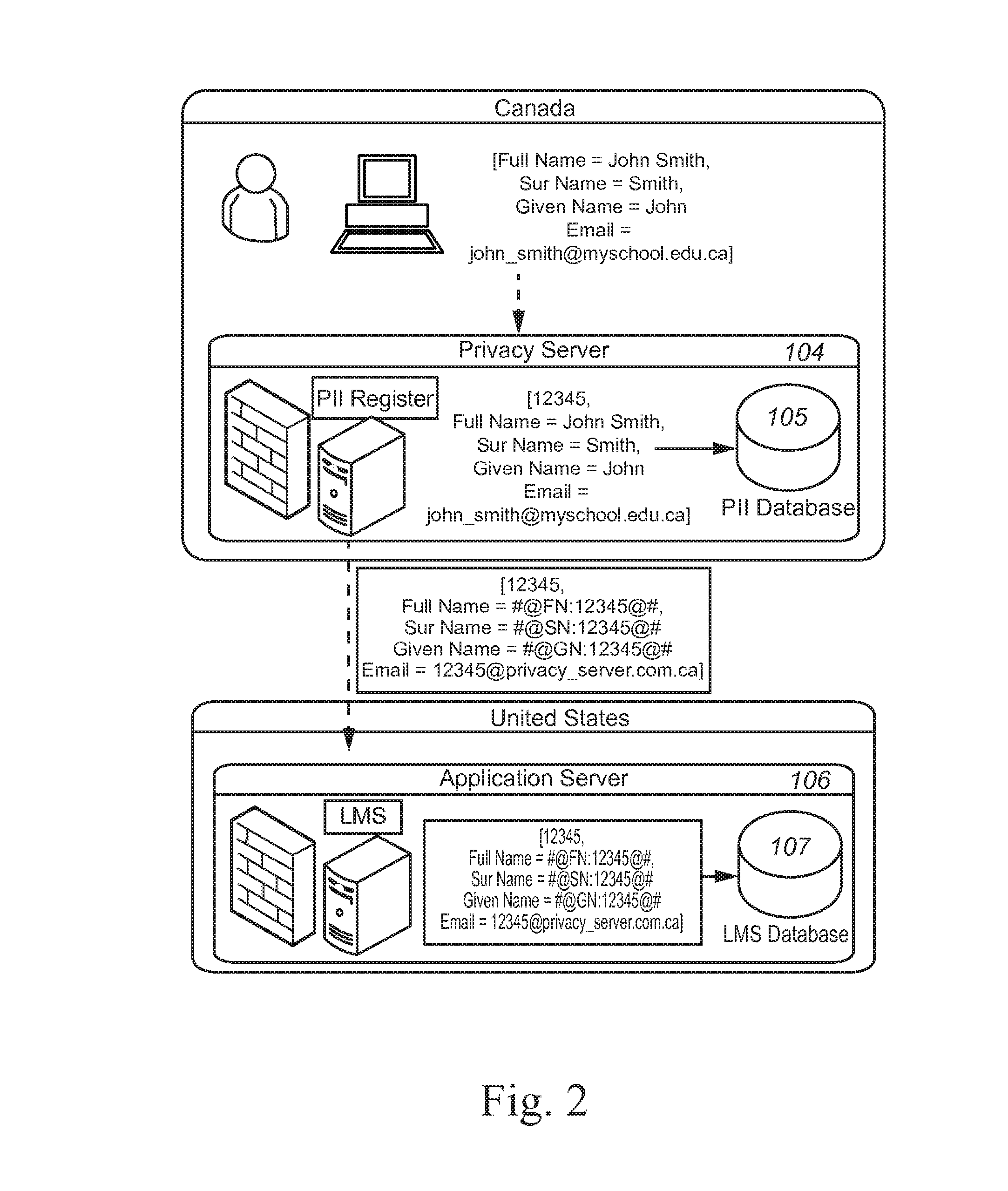 Privacy server for protecting personally identifiable information