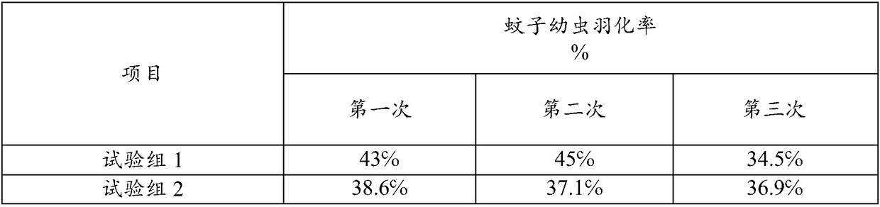 Agent for inhibiting eclosion of mosquito larvae and applications thereof