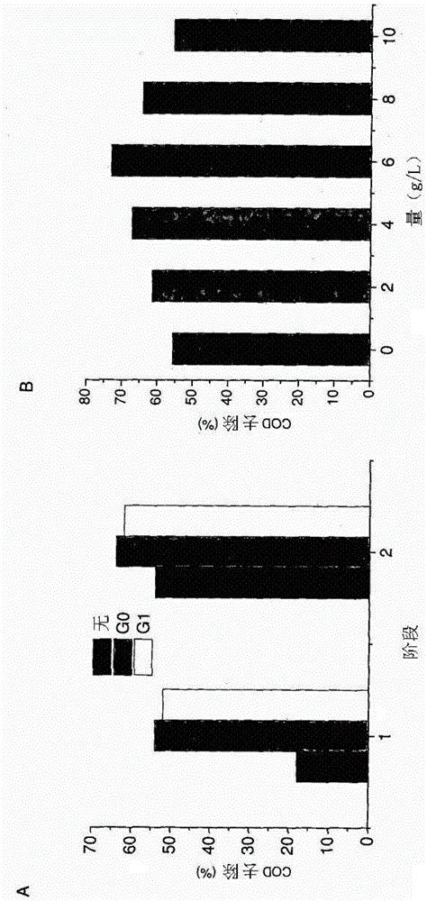 Wastewater Treatment Using Natural Solid Additives in Activated Sludge Process