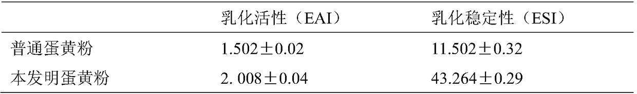 High-emulsification-performance yolk powder liable to be dispersed and preparation method thereof