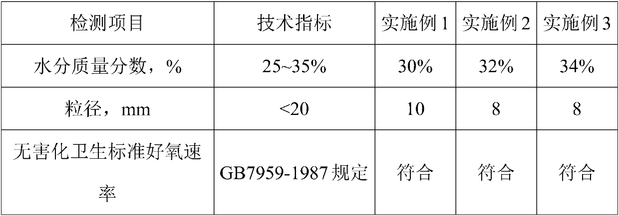 Method for producing biological organic fertilizer by utilizing pruned branch and obsolete fruit tree of apple tree