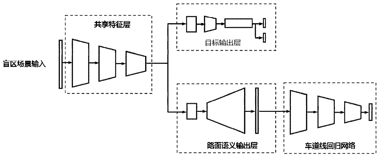 Lane auxiliary method for controlling steering torque based on vehicle-mounted blind area visual scene analysis