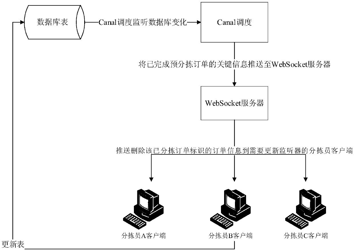 Information pushing method and device