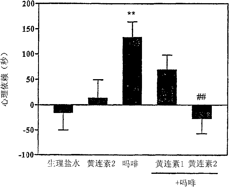 Medicament component of berberine for the use of prevention and treatment of psycological dependence on and analgesic tolerance to morphine