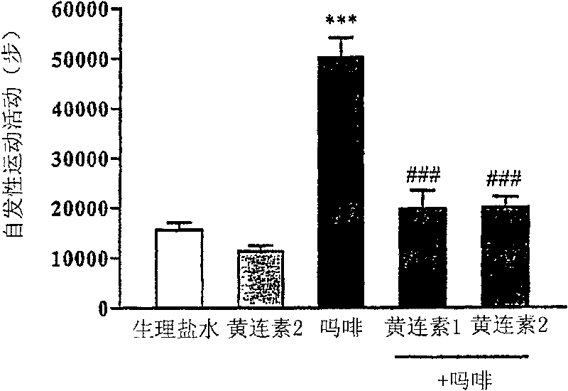 Medicament component of berberine for the use of prevention and treatment of psycological dependence on and analgesic tolerance to morphine