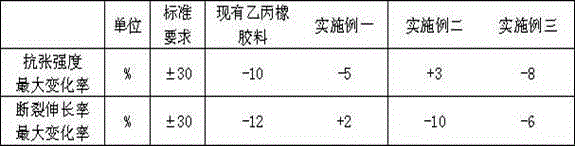 Highly flexible cable for drag chain and manufacturing method thereof