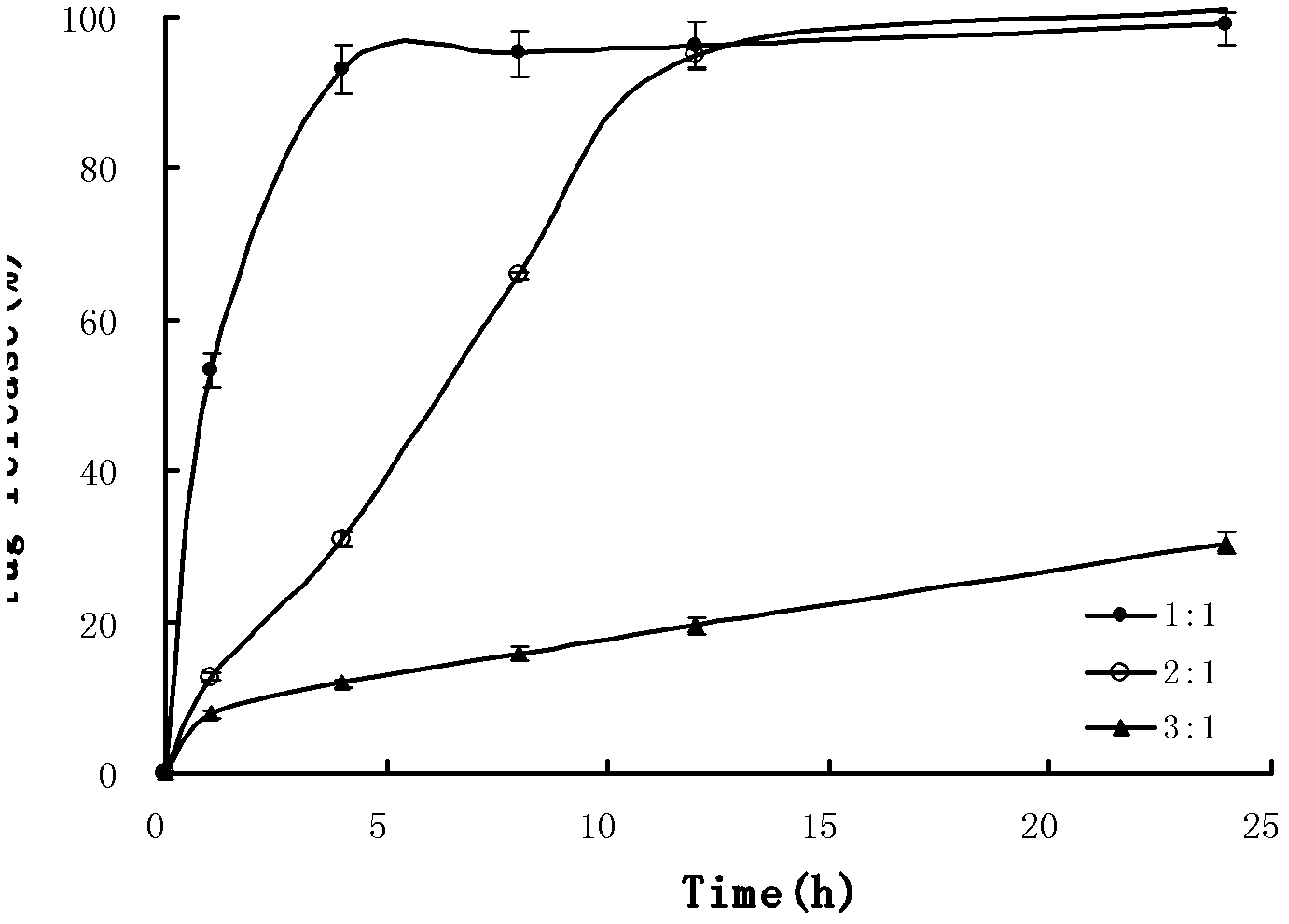 Metoprolol slow-release microsphere, slow-release medical composition and preparation method of metoprolol slow-release microsphere