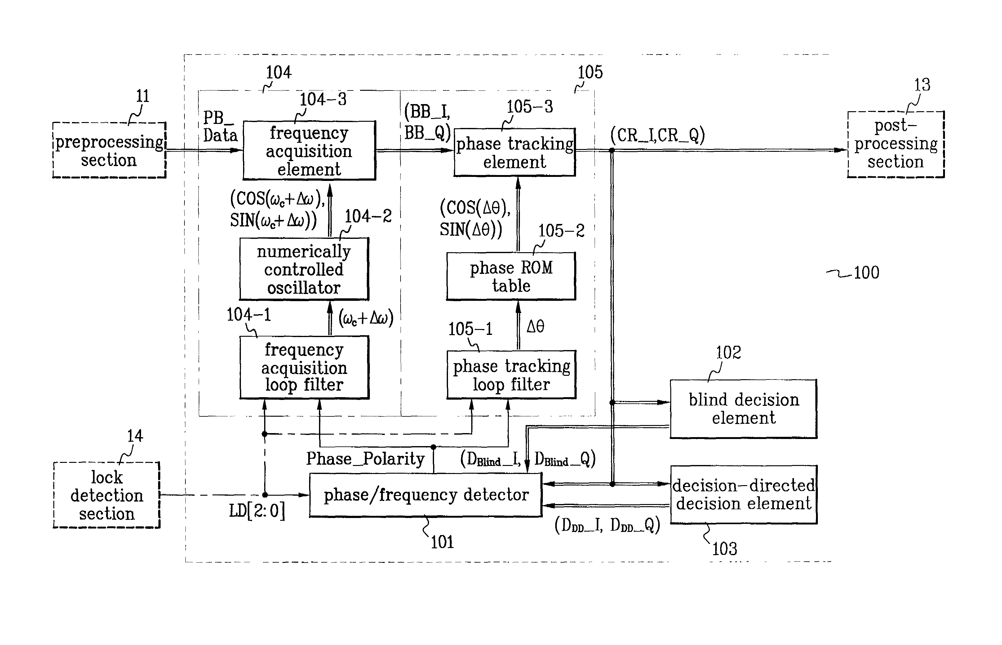 Carrier restoration apparatus and method