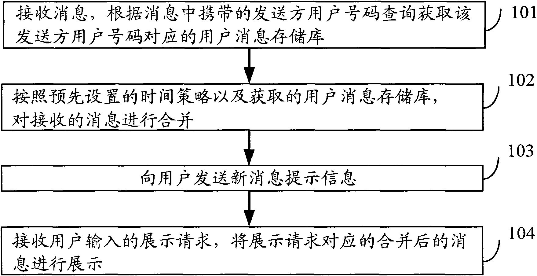 Message display method and device