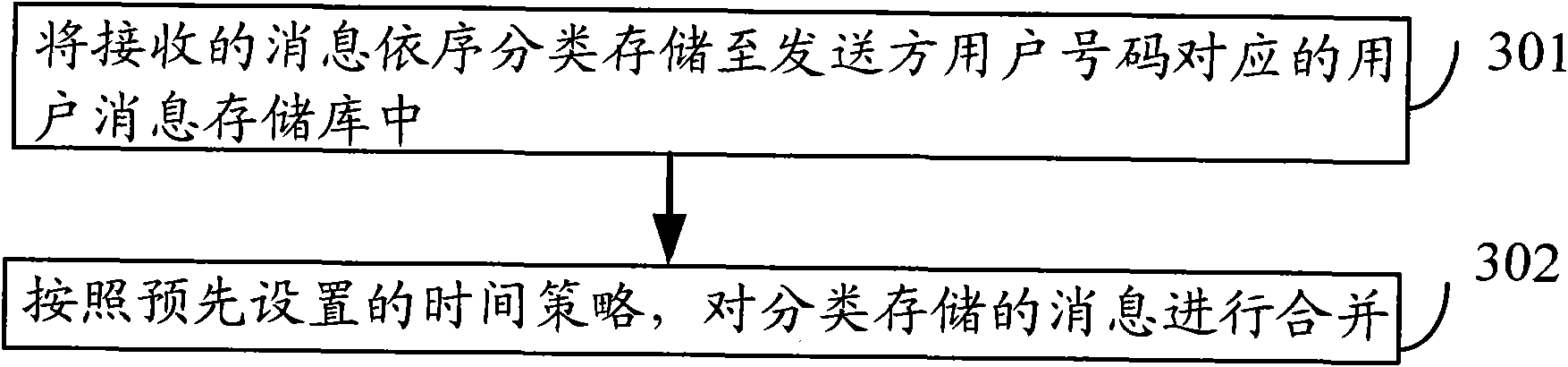 Message display method and device